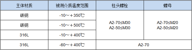 電浮筒液位計(jì)(圖1)