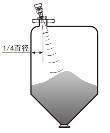 水滴型雷達(dá)液位計(jì)(圖4)