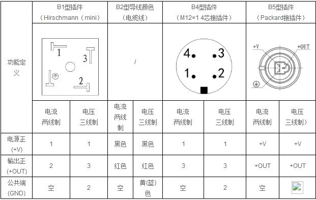 小巧型壓力變送器(圖2)