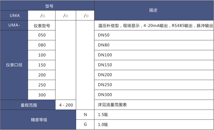 氣體超聲波流量計(jì)(圖2)