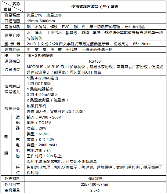 超聲波冷熱量表（帶打?。?圖1)