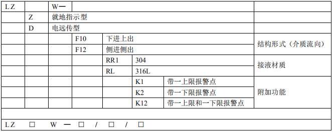 微小流量金屬管浮子流量計(圖1)