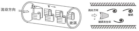 插入式渦街流量計(jì)(圖1)