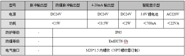 螺紋連接渦輪流量計(jì)(圖5)