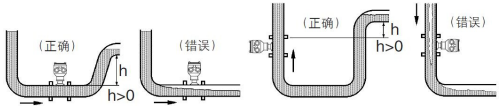 螺紋連接渦輪流量計(jì)(圖8)