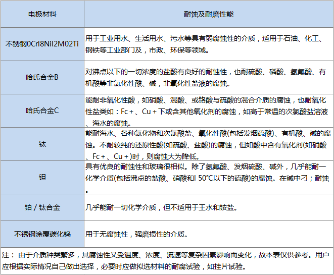 高壓電磁流量計(jì)(圖4)