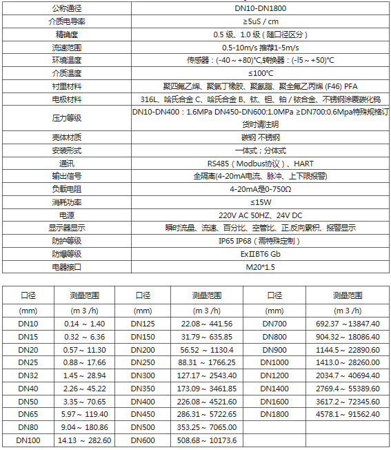 分體式電磁流量計(jì)(圖1)