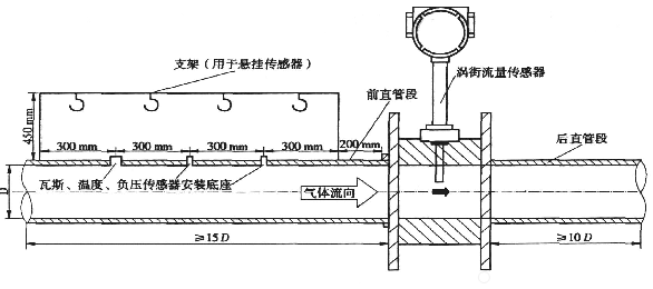 渦街流量計(jì)安裝直管段